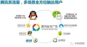 今日微定西成功成為騰訊社交廣告服務商，開啟數字營銷新篇章